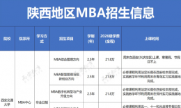 27考研 | 陕西地区MBA/EMBA招生信息汇总